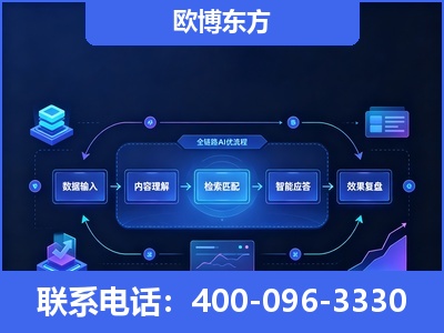 北海-专业deepseek优化